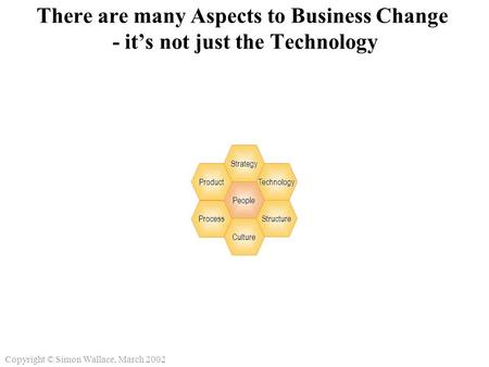 Copyright © Simon Wallace, March 2002 There are many Aspects to Business Change - it’s not just the Technology Process Product Culture People Structure.