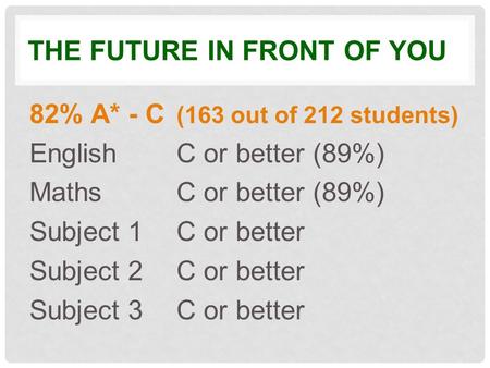 THE FUTURE IN FRONT OF YOU 82% A* - C (163 out of 212 students) English C or better (89%) MathsC or better (89%) Subject 1C or better Subject 2C or better.