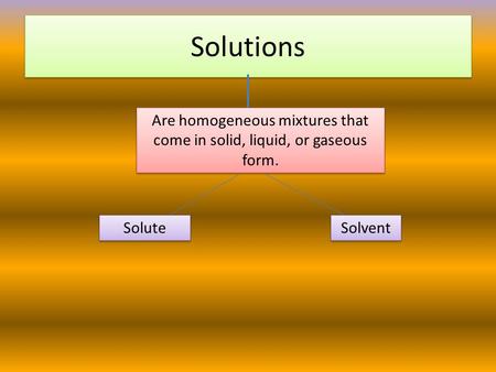 Solutions Are homogeneous mixtures that come in solid, liquid, or gaseous form. Solute Solvent.