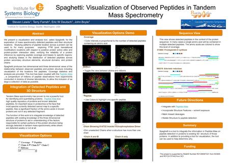Spaghetti: Visualization of Observed Peptides in Tandem Mass Spectrometry Steven Lewis 1, Terry Farrah 1, Eric W Deutsch 1, John Boyle 1 1 Institute for.