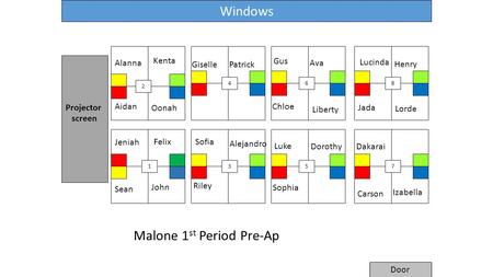 1 2 468 357 Malone 1 st Period Pre-Ap Sean Door Windows Projector screen Alanna Kenta Aidan Oonah Jeniah Felix John Giselle Henry Lucinda Jada Lorde Dakarai.
