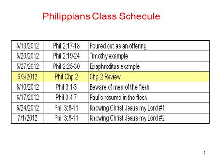 1 Philippians Class Schedule. 2 Being of the same mind 1 Therefore if there is any encouragement in Christ, if there is any consolation of love, if there.