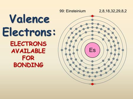 Valence Electrons: ELECTRONS AVAILABLE FOR BONDING.