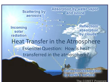 Heat Transfer in the Atmosphere Essential Question: How is heat transferred in the atmosphere?
