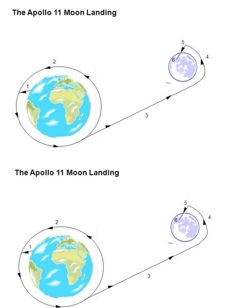 1 2 3 4 5 6 The Apollo 11 Moon Landing 1 2 3 4 5 6.