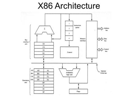 X86 Architecture.