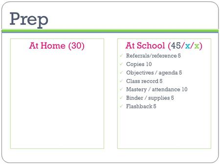 Prep At School (45/x/x)  Referrals/reference 5  Copies 10  Objectives / agenda 5  Class record 5  Mastery / attendance 10  Binder / supplies 5 