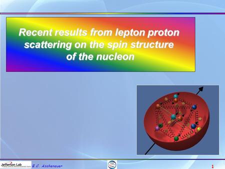 1 E.C. Aschenauer Recent results from lepton proton scattering on the spin structure of the nucleon.