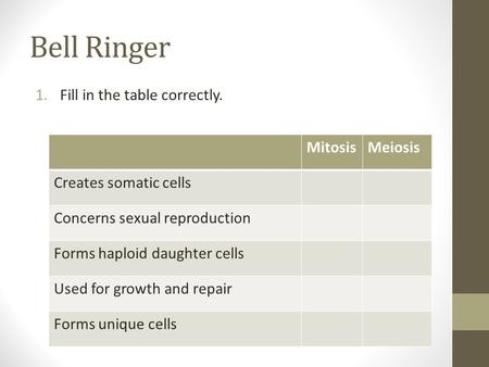 Bell Ringer 1.Fill in the table correctly. MitosisMeiosis Creates somatic cells Concerns sexual reproduction Forms haploid daughter cells Used for growth.