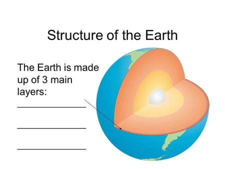 Structure of the Earth The Earth is made up of 3 main layers: ______________.