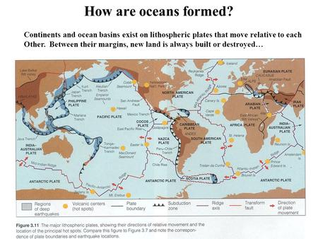 How are oceans formed? Continents and ocean basins exist on lithospheric plates that move relative to each Other. Between their margins, new land is always.