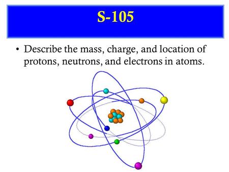 Describe the mass, charge, and location of protons, neutrons, and electrons in atoms. S-105.
