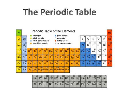 John Newlands, Dmitri Mendeleev & Henry Moseley worked to the development of the periodic table. In the periodic table, elements are organized by the.