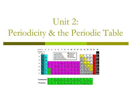 Unit 2: Periodicity & the Periodic Table. I. History A.Dmitri Mendeleev – first person to organize elements based on atomic mass left gaps for elements.