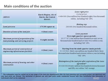 RHD Foundation Main conditions of the auction Address Kursk Region, city of Kursk, the Central district. Lease right price (initial price) 4 484 000 (four.