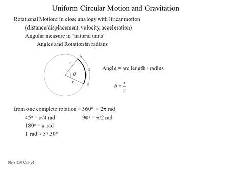 Phys 250 Ch5 p1 Rotational Motion: in close analogy with linear motion (distance/displacement, velocity, acceleration) Angular measure in “natural units”