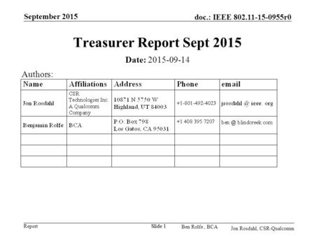 Report doc.: IEEE 802.11-15-0955r0 Ben Rolfe, BCA September 2015 Slide 1 Treasurer Report Sept 2015 Date: 2015-09-14 Authors: Jon Rosdahl, CSR-Qualcomm.