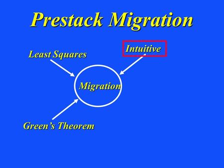 Prestack Migration Intuitive Least Squares Migration Green’s Theorem.