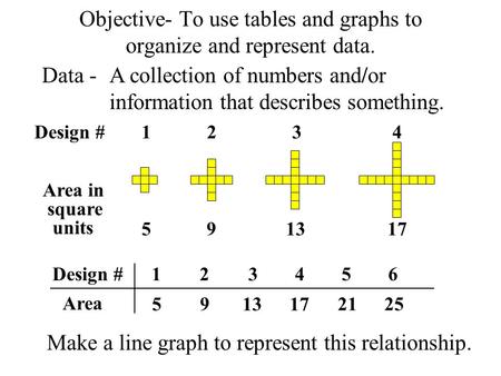 Objective- To use tables and graphs to organize and represent data.