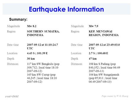Earthquake Information Page created by W. G. Huang Summary: credit EMSC MagnitudeMw 8.2 RegionSOUTHERN SUMATRA, INDONESIA Date time2007-09-12 at 11:10:24.7.