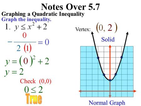 Notes Over 5.7 True Solid Check (0,0) Normal Graph