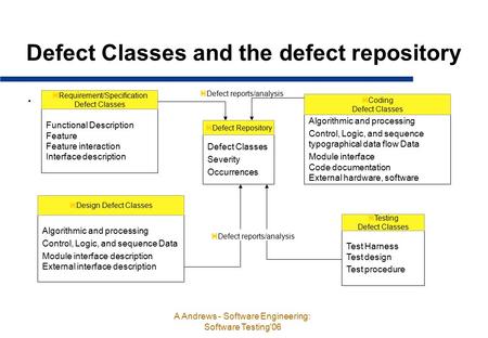 Defect Classes and the defect repository