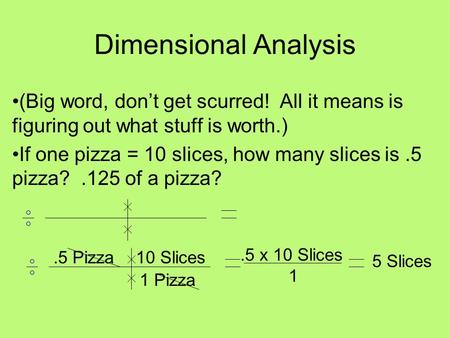 Dimensional Analysis (Big word, don’t get scurred! All it means is figuring out what stuff is worth.) If one pizza = 10 slices, how many slices is.5 pizza?.125.