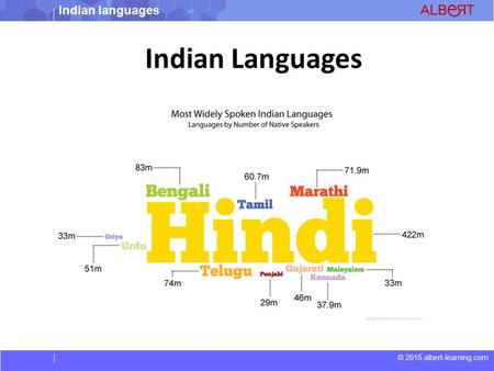 © 2015 albert-learning.com Indian languages Indian Languages.