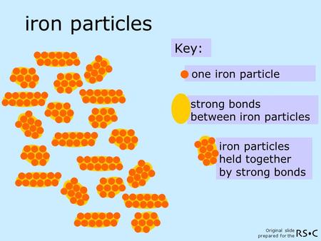 Original slide prepared for the iron particles Key: strong bonds between iron particles one iron particle iron particles held together by strong bonds.
