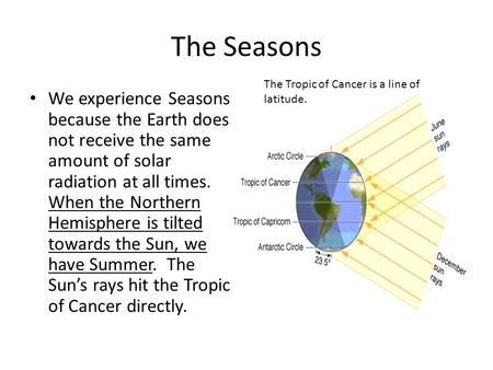 The Seasons The Tropic of Cancer is a line of latitude.