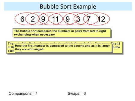 Bubble Sort Example 6 9 2 12 11 9 3 7 9 6 2 12 11 9 3 7 6 2 9 11 9 3 12 7 6 2 9 11 9 3 7 12 6.