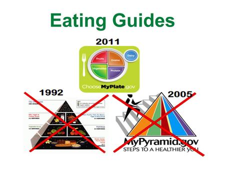 Eating Guides. MyPyramid was released in 2005 and replaced the Food Guide Pyramid (1992). MyPlate was released in 2011 and replaced the MyPyramid.