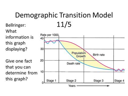 Demographic Transition Model 11/5 Bellringer: What information is this graph displaying? Give one fact that you can determine from this graph?