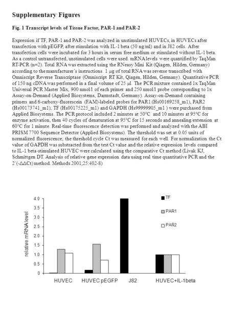 Supplementary Figures Fig. 1 Transcript levels of Tissue Factor, PAR-1 and PAR-2 Expression if TF, PAR-1 and PAR-2 was analyzed in unstimulated HUVECs,