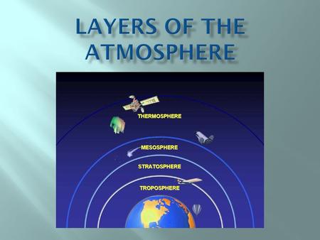  Ranges from 0 km to 12 km  Lowest layer of the atmosphere  Where we live  Where almost all of the Earth’s weather occurs  “Tropo” means turning.