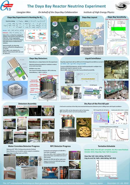,,,,, The Daya Bay Reactor Neutrino Experiment Liangjian Wen On behalf of the Daya Bay Collaboration Institute of High Energy Physics Daya Bay Detectors.