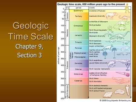 Geologic Time Scale Chapter 9, Section 3.