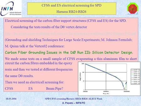 18.03.2004 SPD CFSS screening/Harness RB24-RB26 /ALICE Week A. Pepato – INFN PD 1 CFSS and ES electrical screening for SPD Harness RB24-RB26 Electrical.