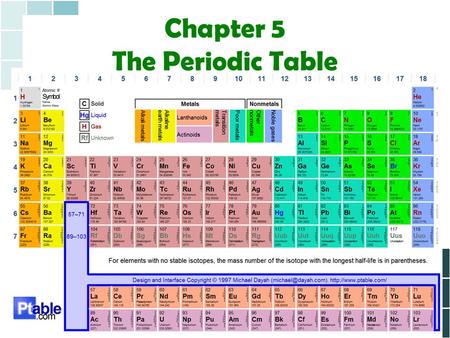 Chapter 5 The Periodic Table. Periodic Table Info.