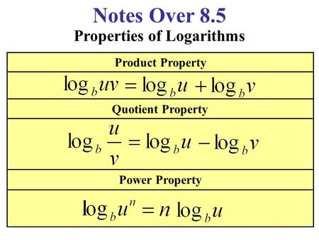 Notes Over 8.5 Properties of Logarithms Product Property Quotient Property Power Property.