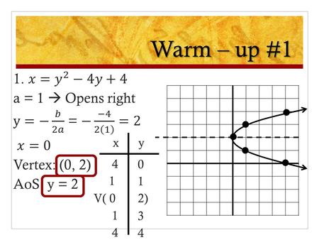 Warm – up #1 xy 4 1 0 1 1 4 3 4 V( 0 2). Homework Log Wed 11/18 Lesson 4 – 1 Learning Objective: To graph circles Hw: #402 Pg. 220 #9, 10, 14 – 36 even,