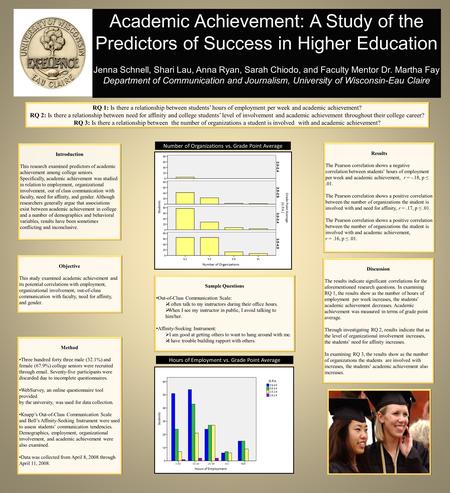 Academic Achievement: A Study of the Predictors of Success in Higher Education Jenna Schnell, Shari Lau, Anna Ryan, Sarah Chiodo, and Faculty Mentor Dr.