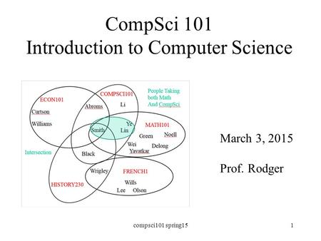 CompSci 101 Introduction to Computer Science March 3, 2015 Prof. Rodger compsci101 spring151.