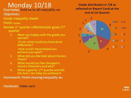 Slide 1 of 21 Monday 10/18 Due today: hold on to all inequality ws Objectives: Grade Inequality sheets Finish retakes Review 1 st quarter reflection/set.
