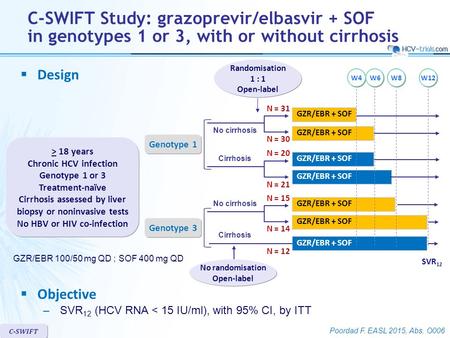 ARV-trial.com C-SWIFT Study: grazoprevir/elbasvir + SOF in genotypes 1 or 3, with or without cirrhosis Randomisation 1 : 1 Open-label Design W4 W6 W8.