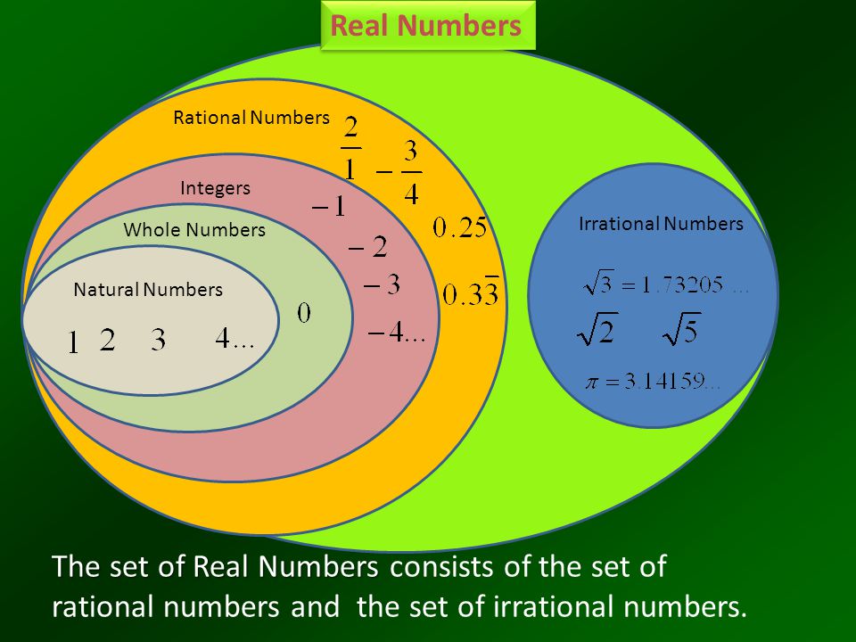 Are all whole numbers integers? - Quora