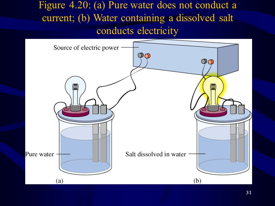 Why Does Water Conduct Electricity 82