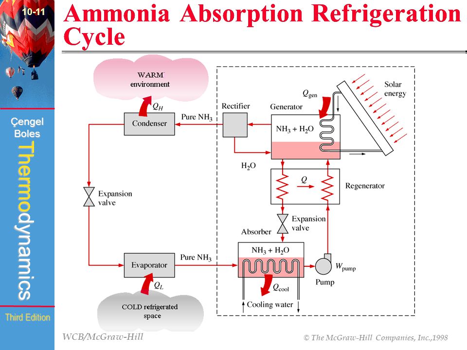 Ammonia+Absorption+Refrigeration+Cycle