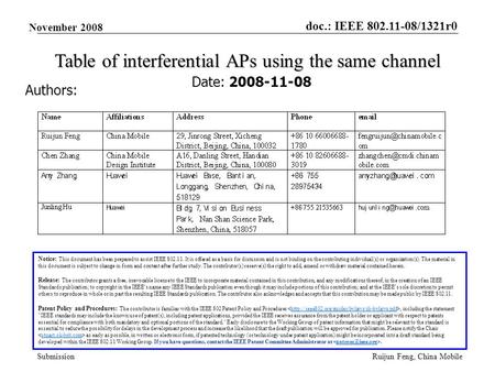 Doc.: IEEE 802.11-08/1321r0 Submission November 2008 Ruijun Feng, China Mobile Table of interferential APs using the same channel Date: 2008-11-08 Authors: