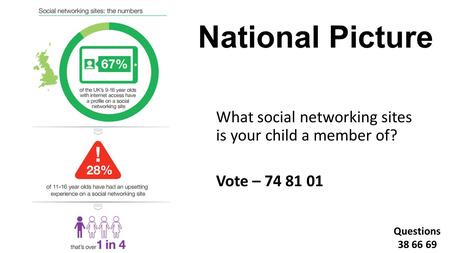 Questions 38 66 69 National Picture What social networking sites is your child a member of? Vote – 74 81 01.